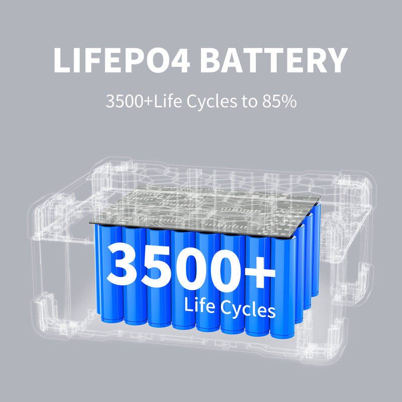 PECRON EB3000-24V 3072Wh Expansion Battery for E2000LFP